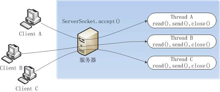 bubuko.com,布布扣