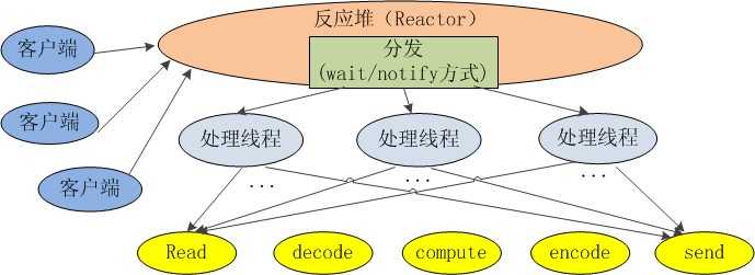 bubuko.com,布布扣