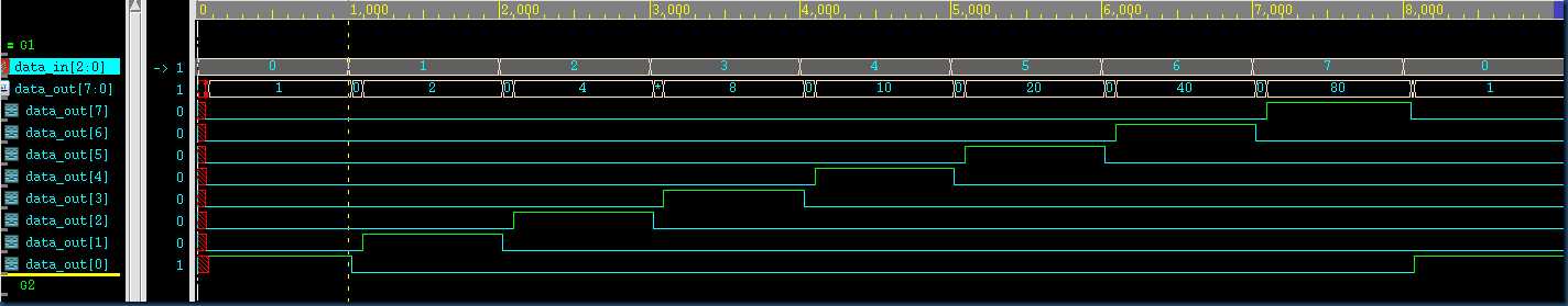 case_endcase_basic_post
