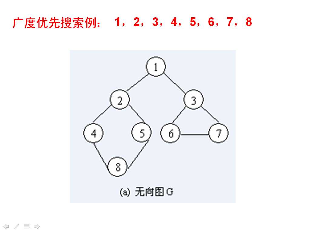 bubuko.com,布布扣