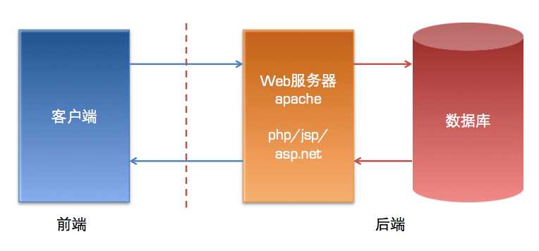 bubuko.com,布布扣