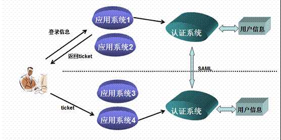 bubuko.com,布布扣