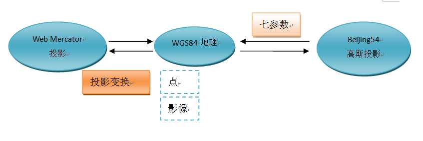 bubuko.com,布布扣