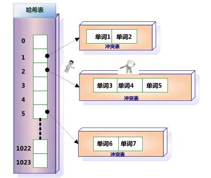 bubuko.com,布布扣
