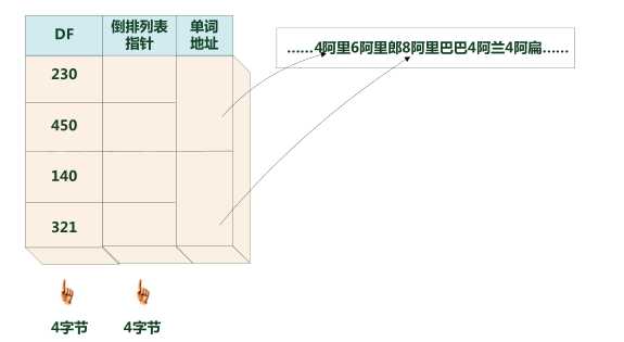 bubuko.com,布布扣
