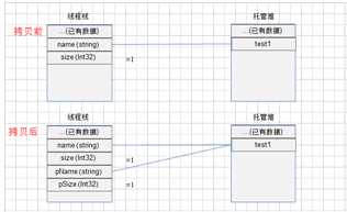 bubuko.com,布布扣