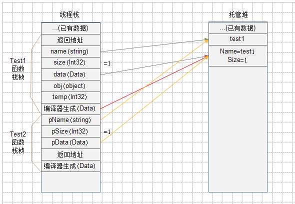 bubuko.com,布布扣