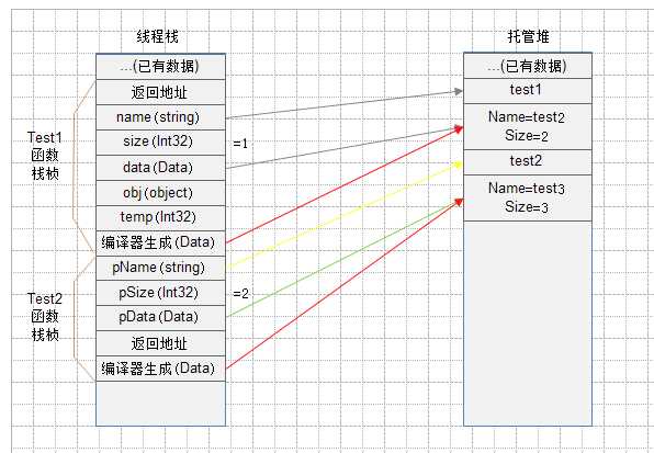 bubuko.com,布布扣