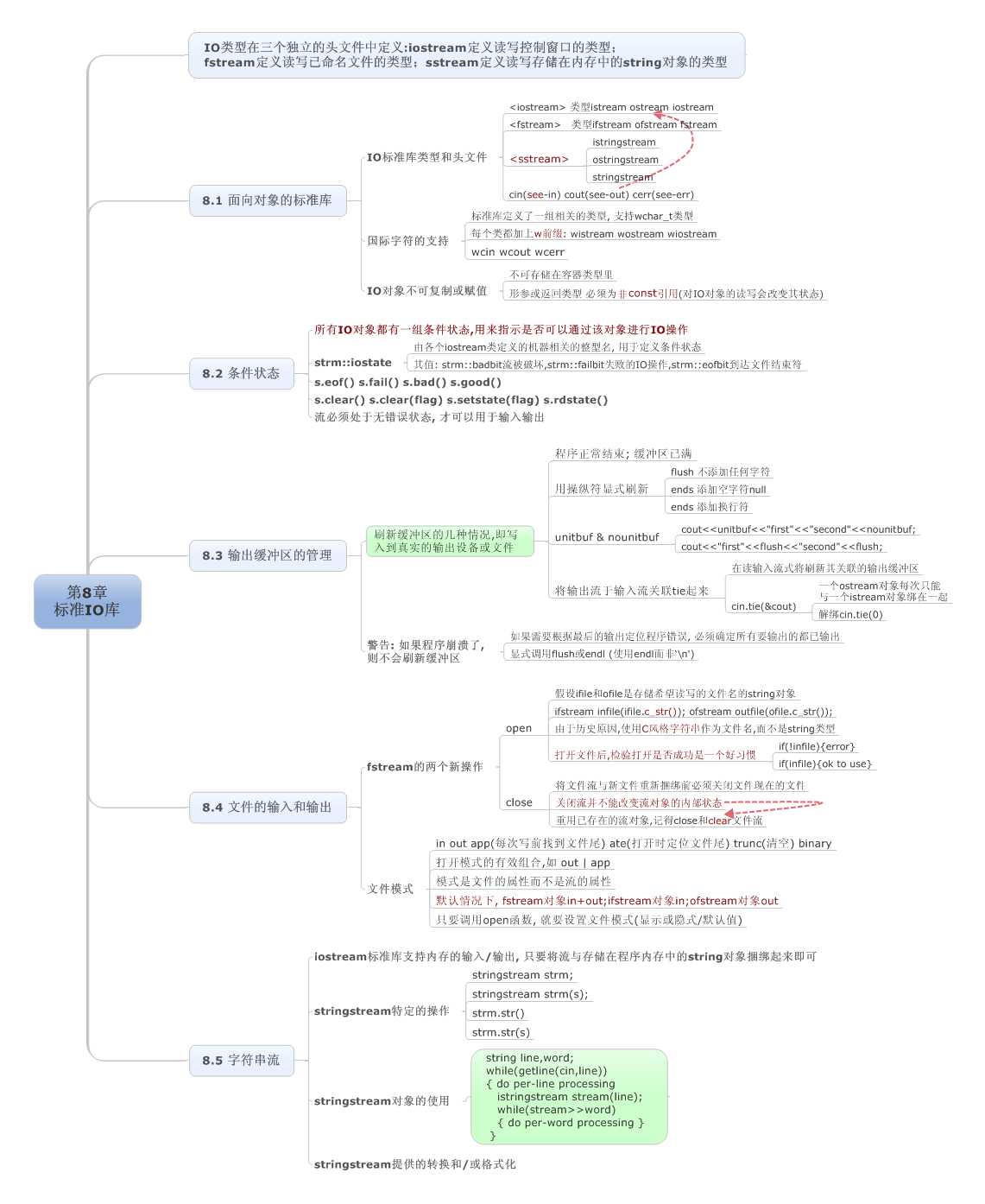 bubuko.com,布布扣