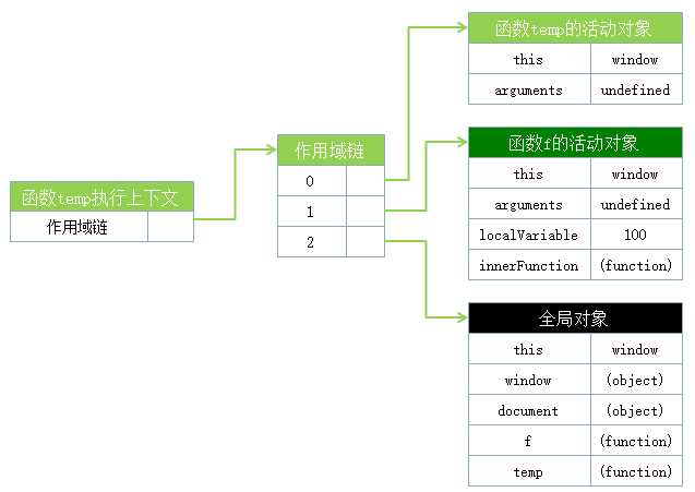 bubuko.com,布布扣