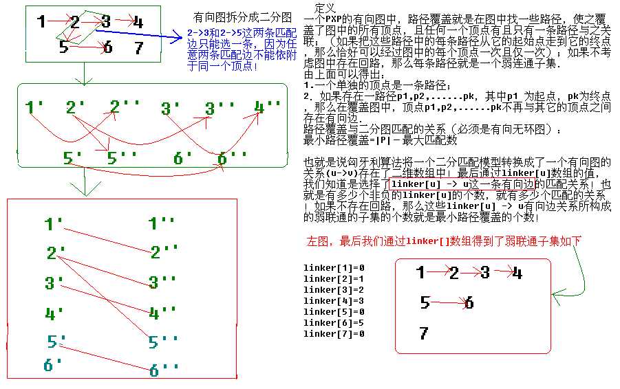 bubuko.com,布布扣