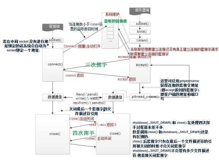 bubuko.com,布布扣