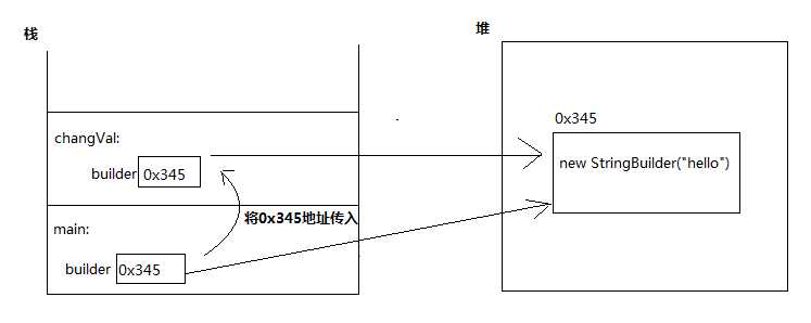 bubuko.com,布布扣