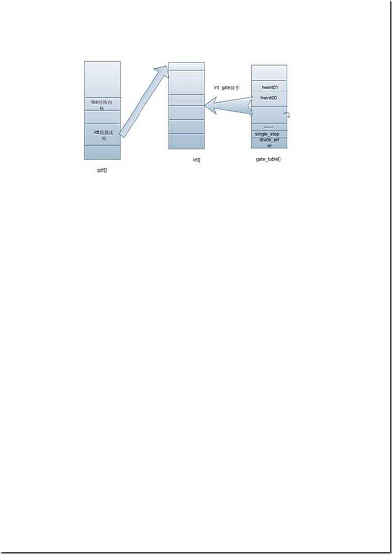 bubuko.com,布布扣