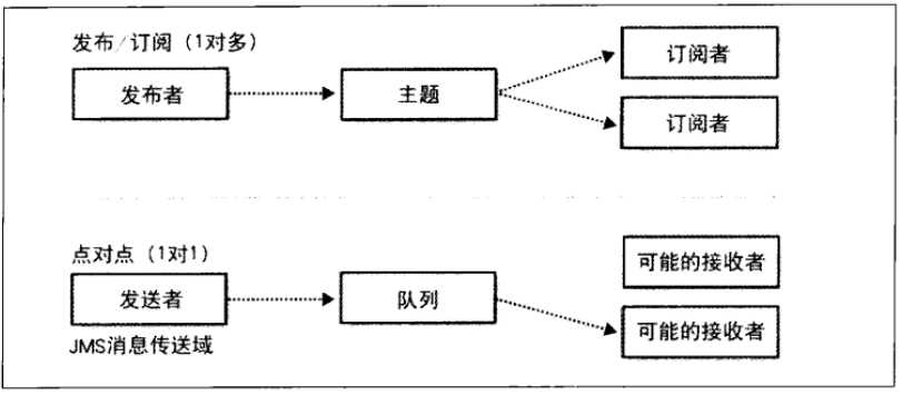 bubuko.com,布布扣