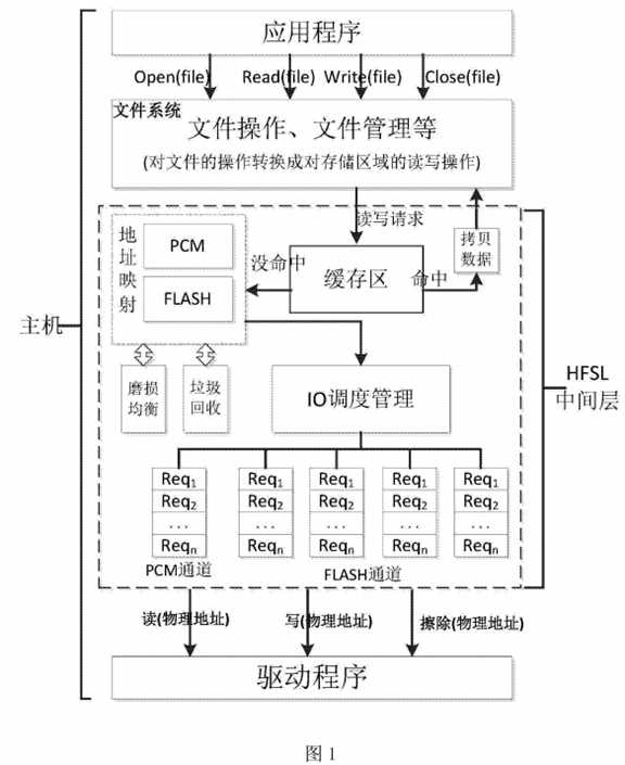 bubuko.com,布布扣