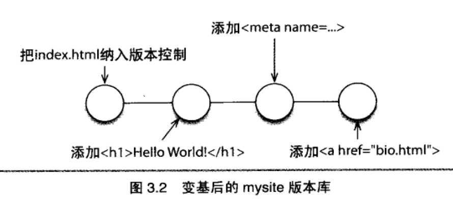 bubuko.com,布布扣