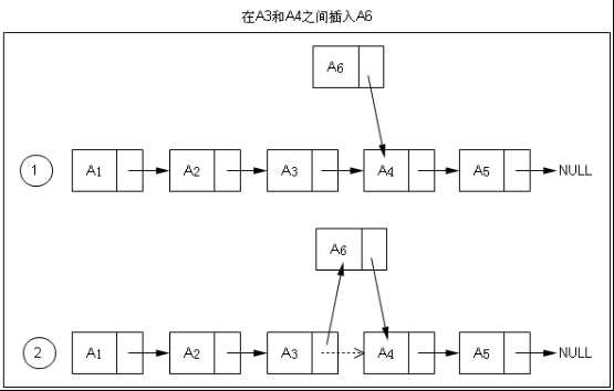 bubuko.com,布布扣