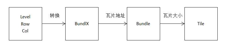 bubuko.com,布布扣