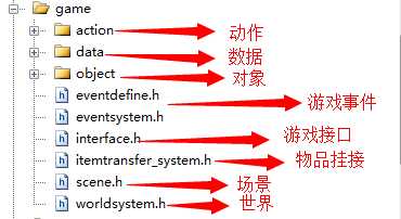 bubuko.com,布布扣