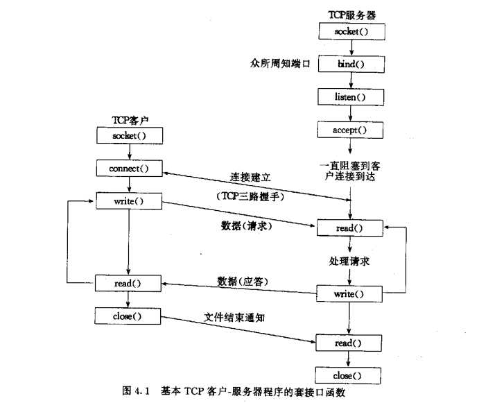 bubuko.com,布布扣