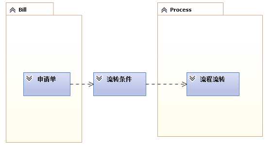 bubuko.com,布布扣