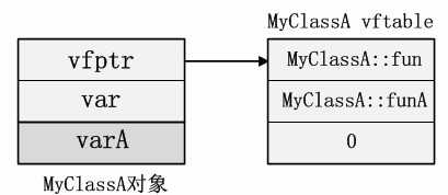bubuko.com,布布扣