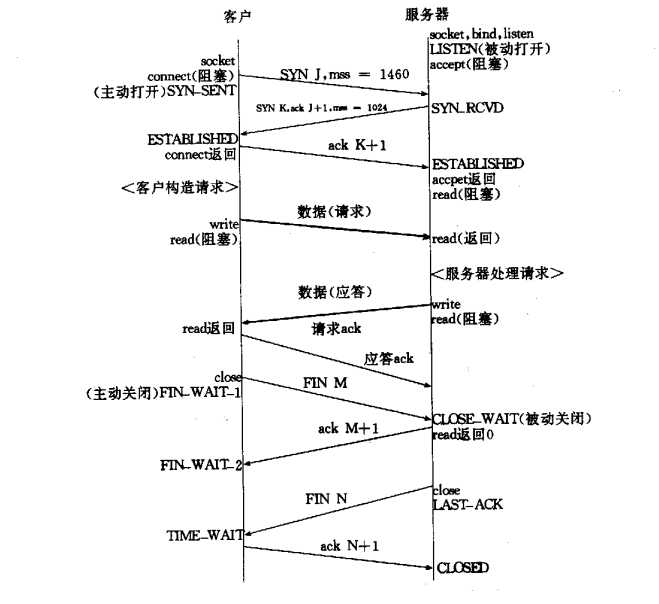 bubuko.com,布布扣