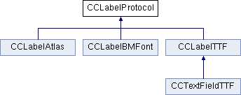 bubuko.com,布布扣