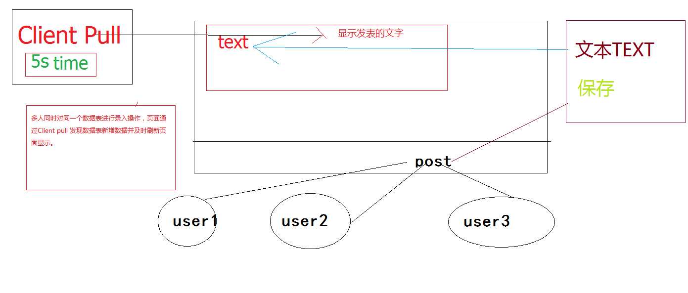 bubuko.com,布布扣
