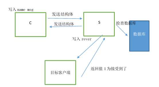 bubuko.com,布布扣