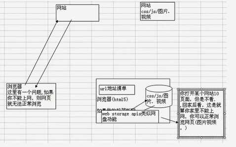 bubuko.com,布布扣