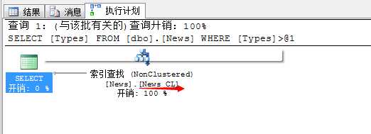 bubuko.com,布布扣