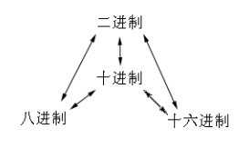 bubuko.com,布布扣