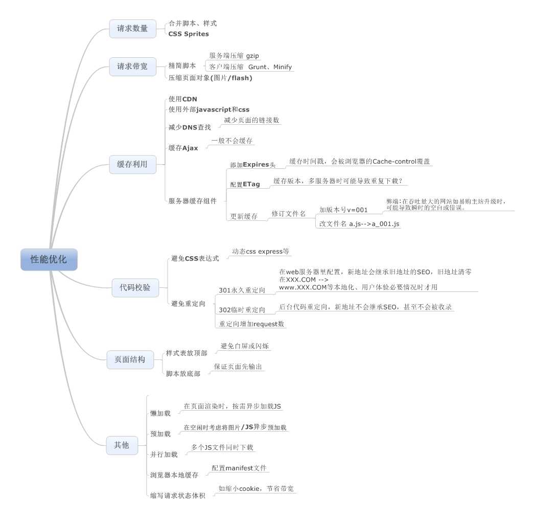 bubuko.com,布布扣