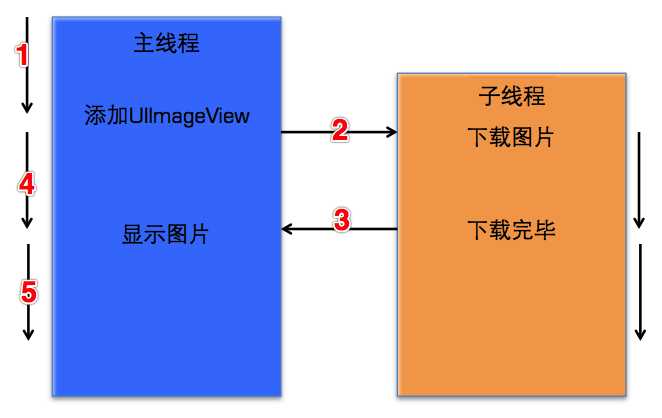 bubuko.com,布布扣