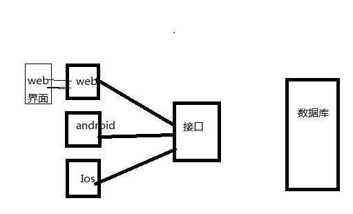 bubuko.com,布布扣
