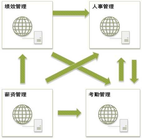 bubuko.com,布布扣