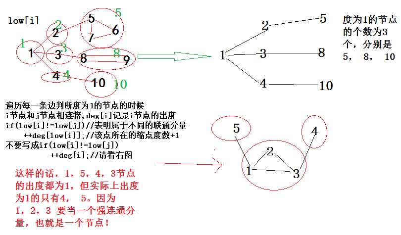 bubuko.com,布布扣