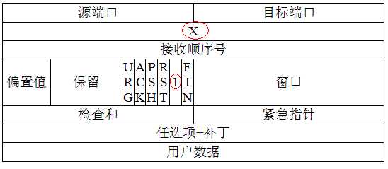 bubuko.com,布布扣