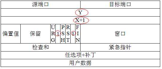 bubuko.com,布布扣