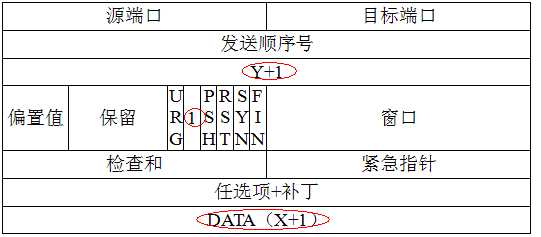 bubuko.com,布布扣