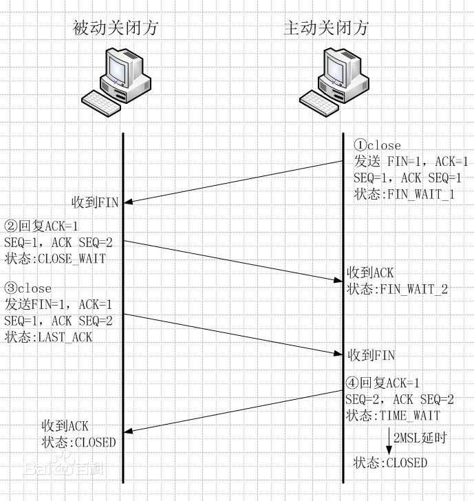 bubuko.com,布布扣