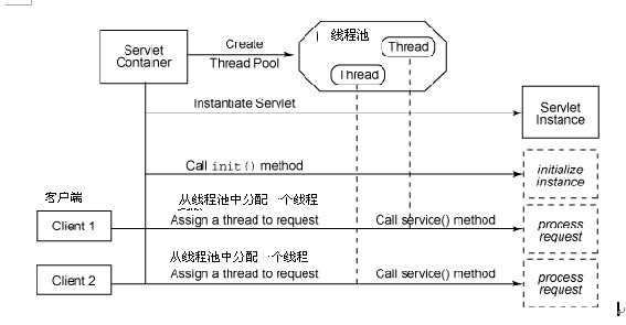 bubuko.com,布布扣