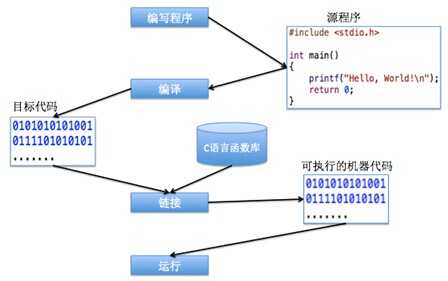 bubuko.com,布布扣