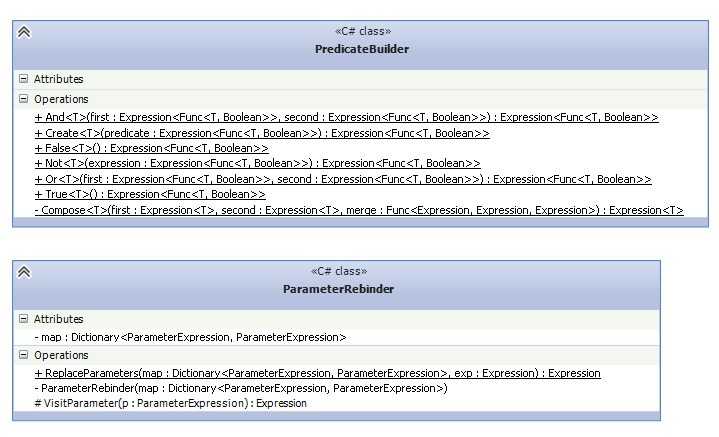 predicatebuilder