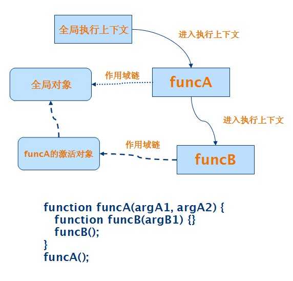 bubuko.com,布布扣