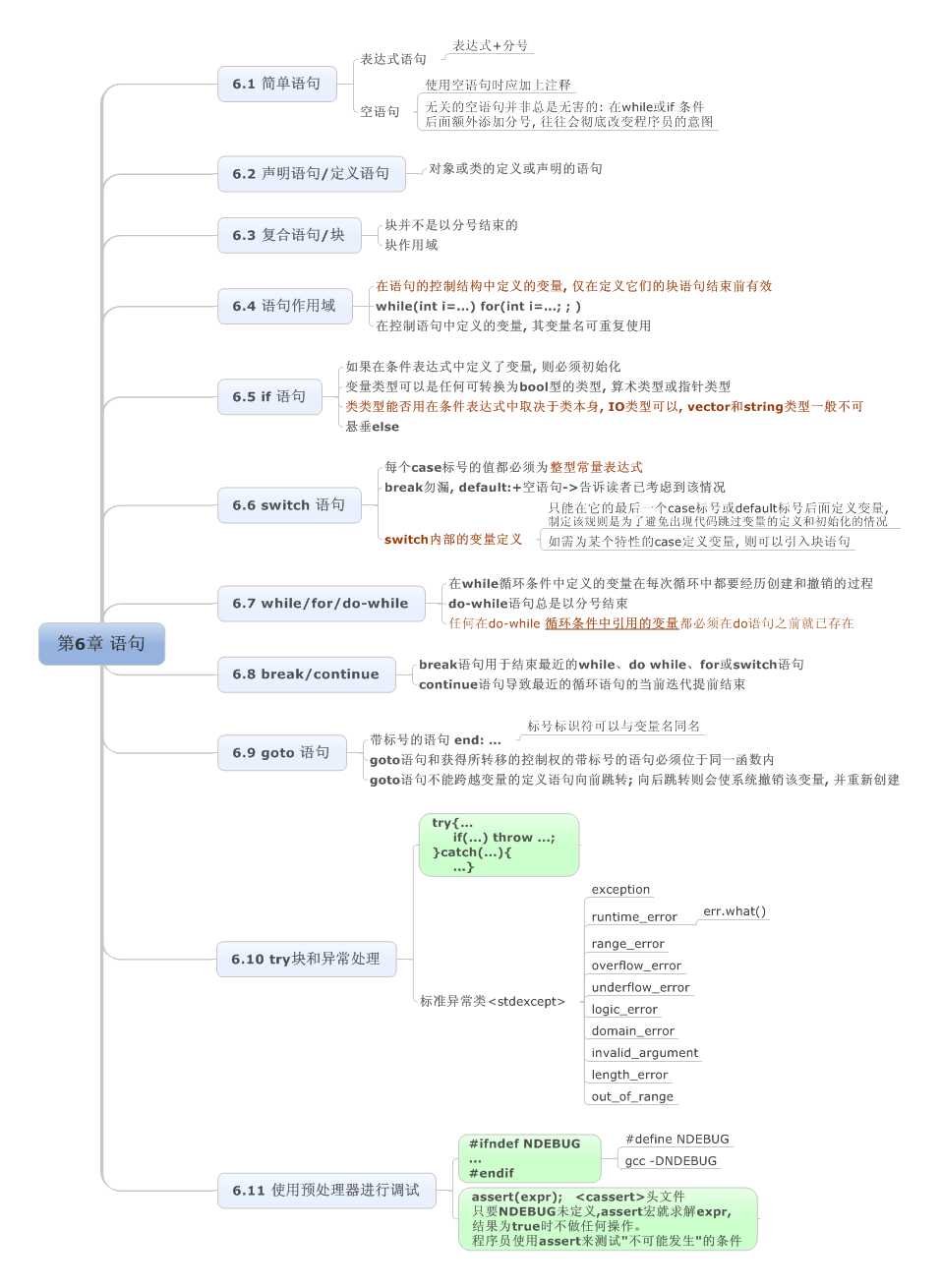 bubuko.com,布布扣