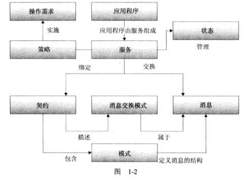 bubuko.com,布布扣