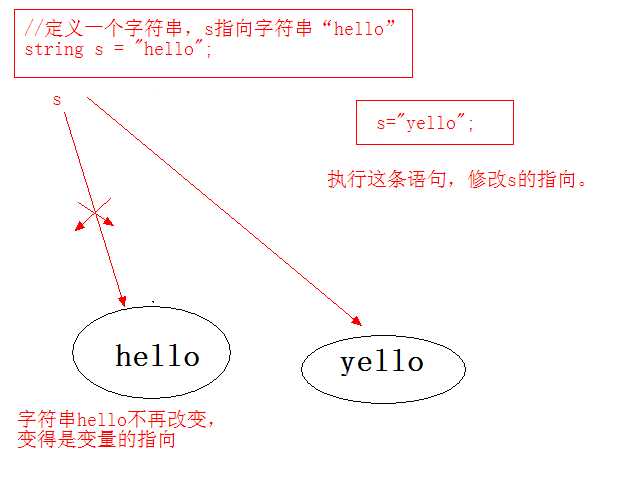 bubuko.com,布布扣